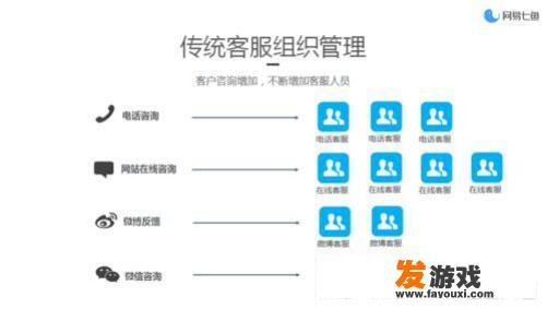 你觉得哪家的手游客服最好