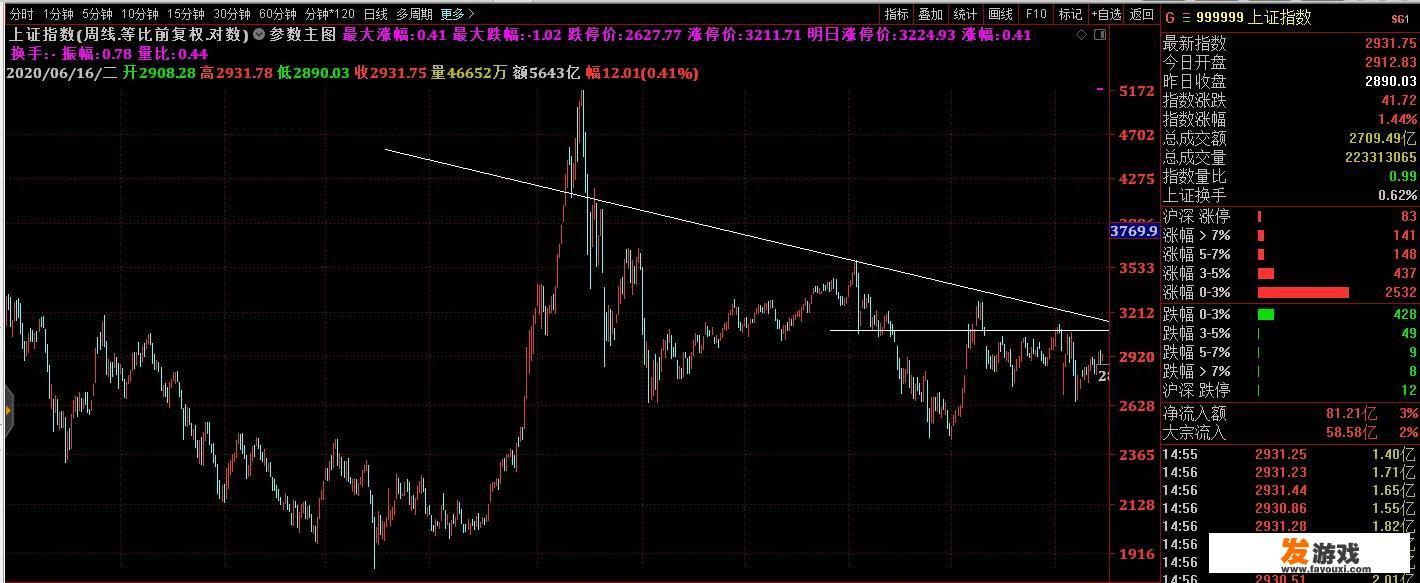 2020年适合买哪些股票