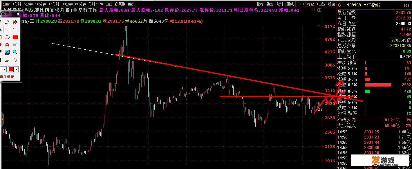 2020年适合买哪些股票
