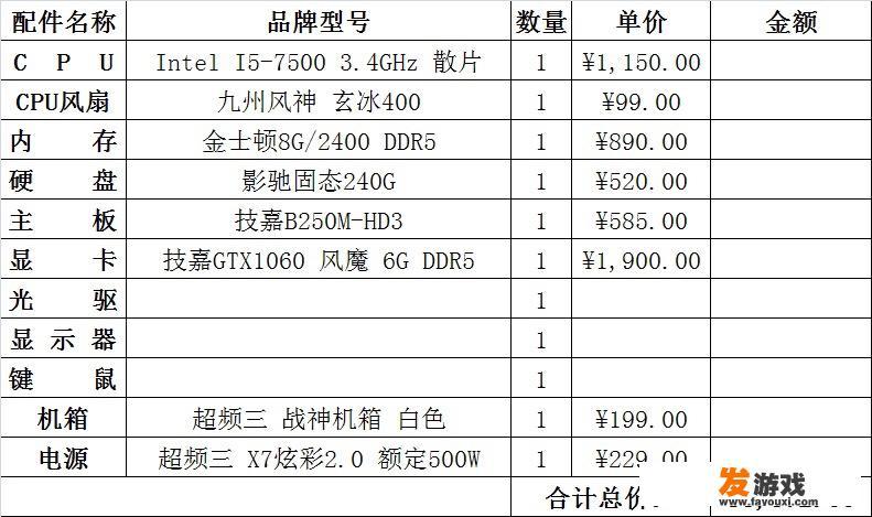 5500配一个主机。老铁们有什么推荐吗。主要做图和玩游戏