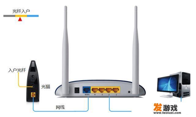 手机怎么控制路由器