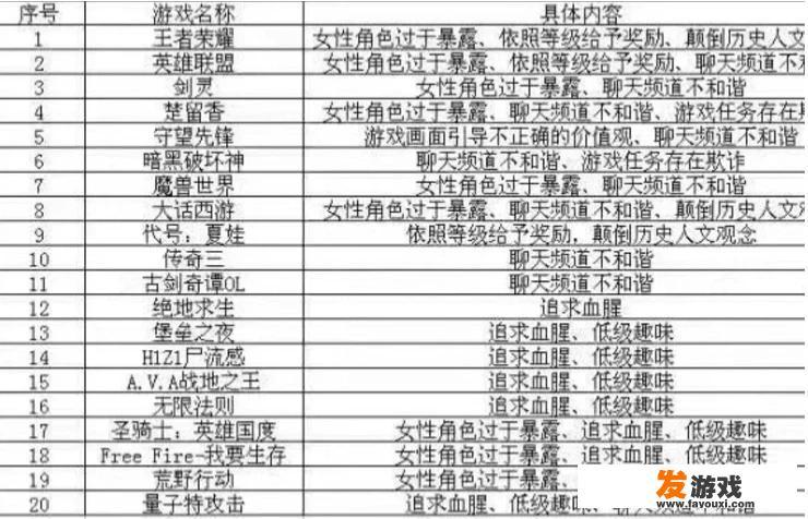 网游道德委员会已经“枪毙“了20个游戏，哪些游戏最危险