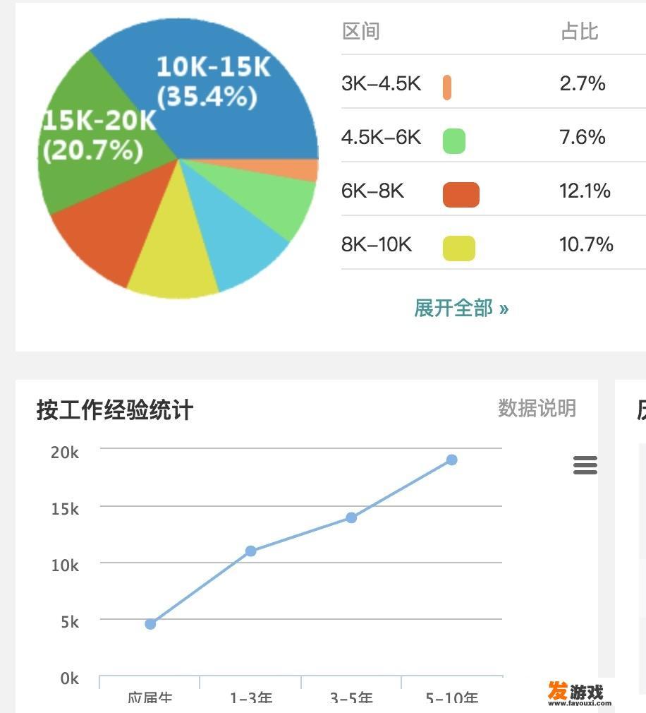 要不要学习美术，学美术就业前景好吗