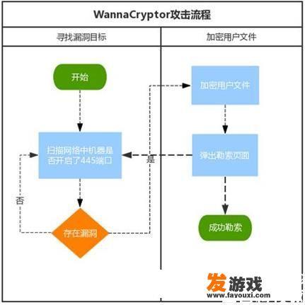 苹果电脑受这次“永恒之蓝”勒索病毒影响吗