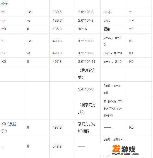 什么是基本粒子