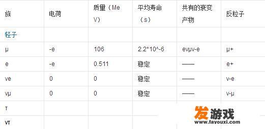 什么是基本粒子