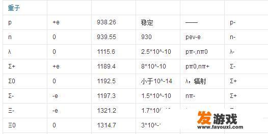 什么是基本粒子