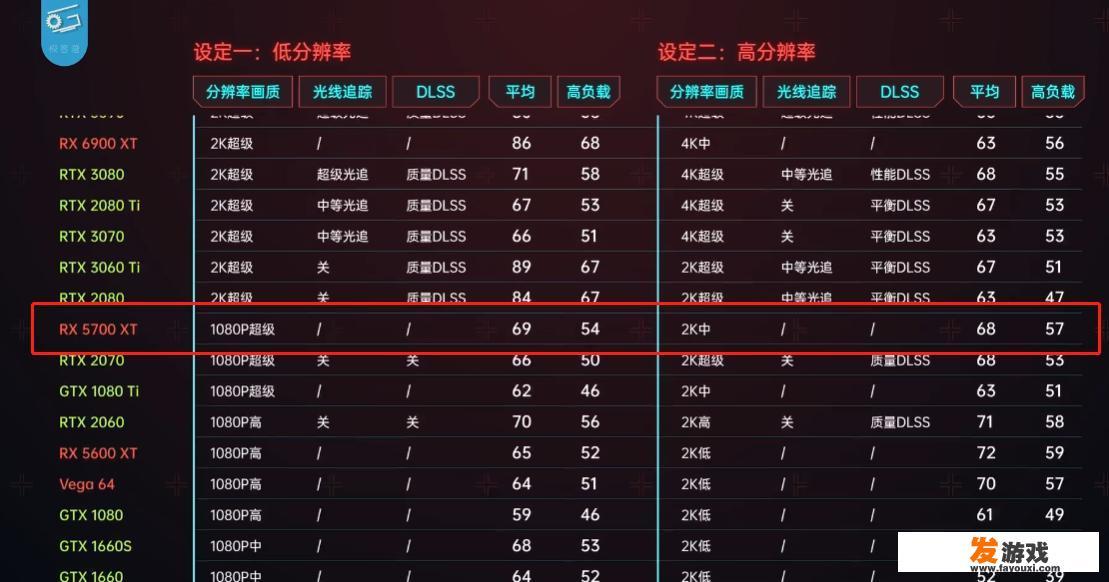 预算7000元配一台台式主机，能畅玩各类3A大作的怎么配啊