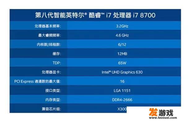 7000元可以配一个CPU是i 8700的游戏主机吗