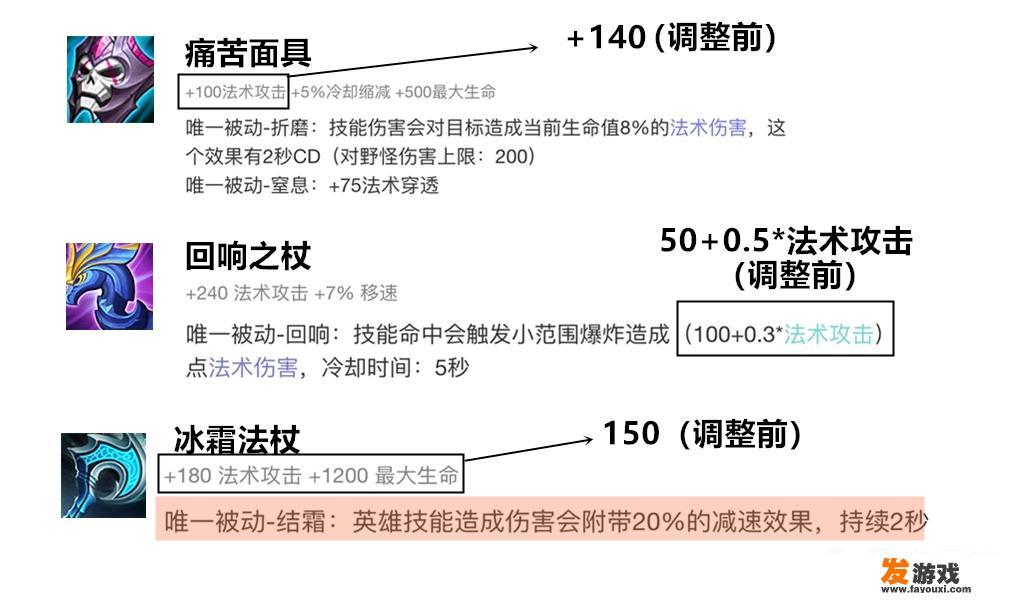 王者荣耀游戏中，王昭君肉装辅助流，谈谈您对这种玩法的理解