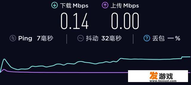 移动无线流量被限速后打游戏卡不卡