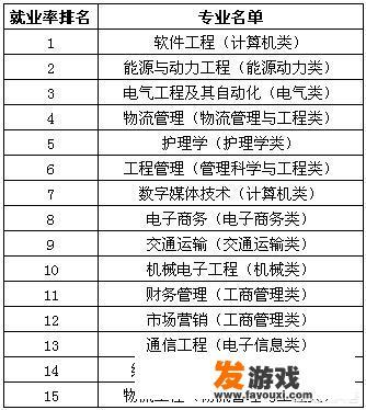 当前理科生最有前途的专业有哪些
