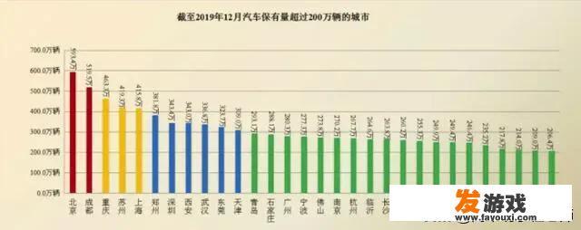 汽车行业还能回暖吗？车辆、机械毕业生该何去何从