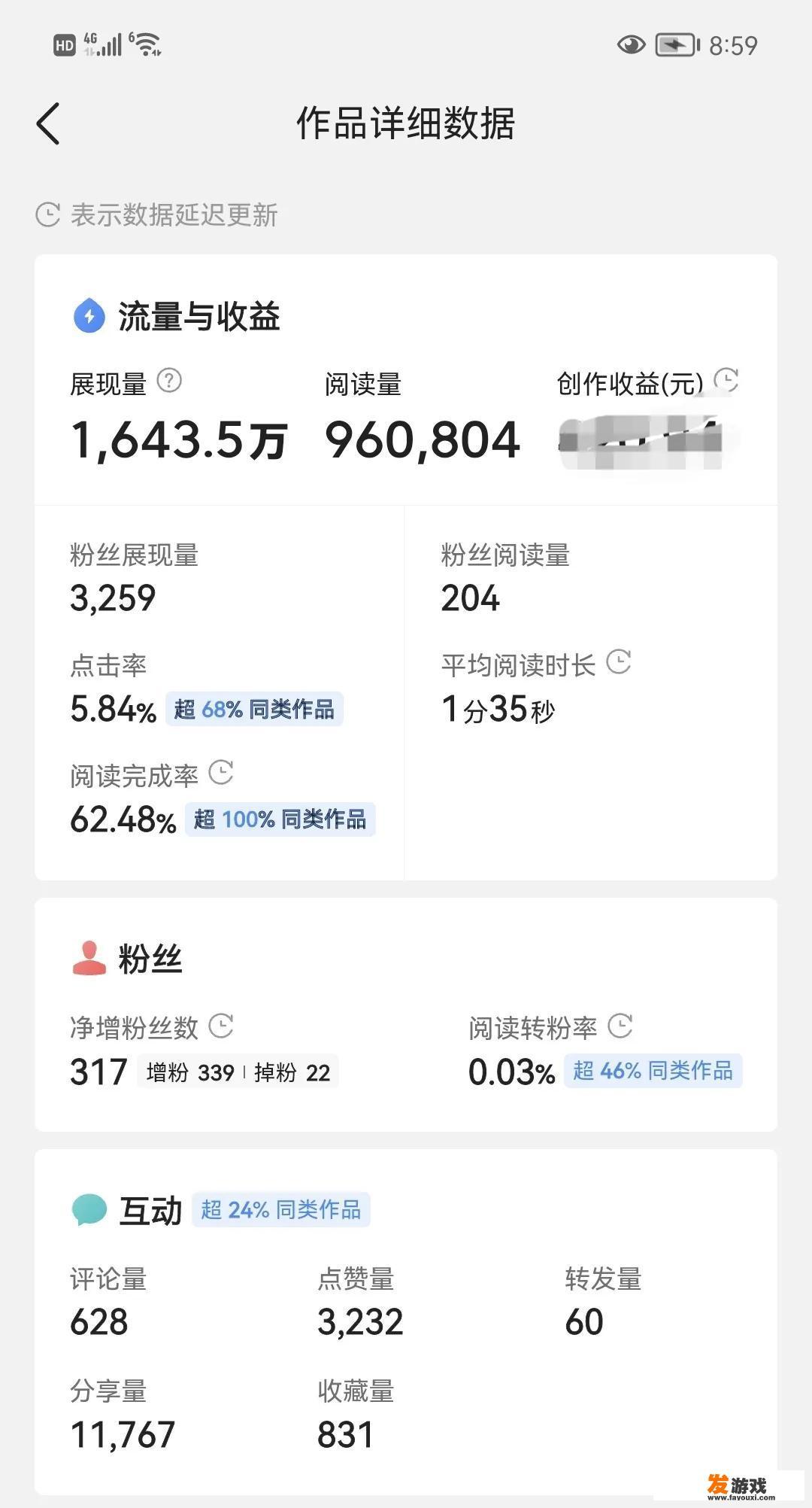 你发布的作品最高的展现量是多少
