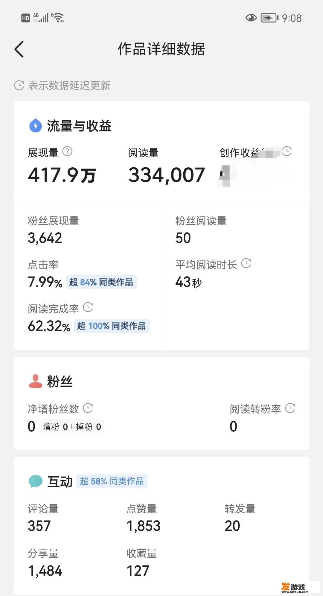 你发布的作品最高的展现量是多少