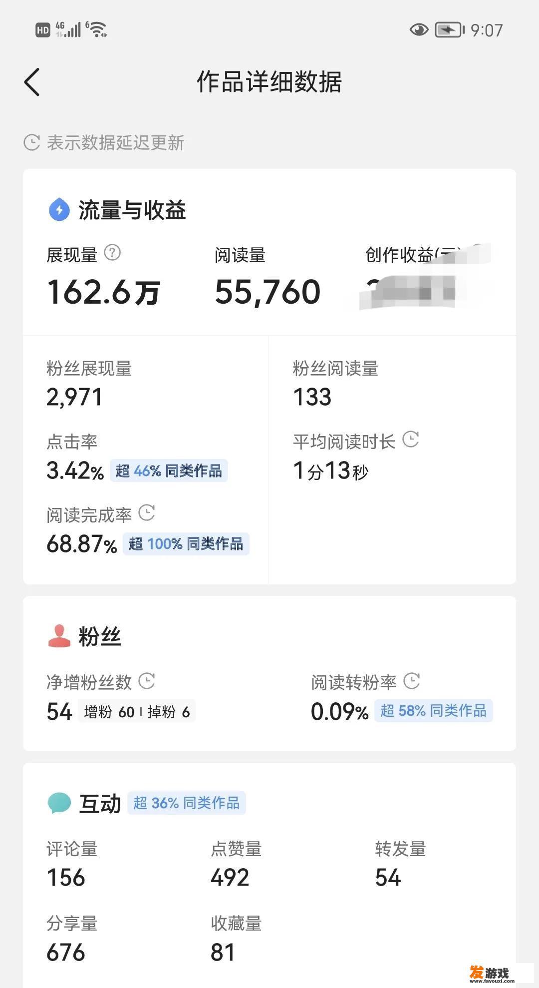 你发布的作品最高的展现量是多少