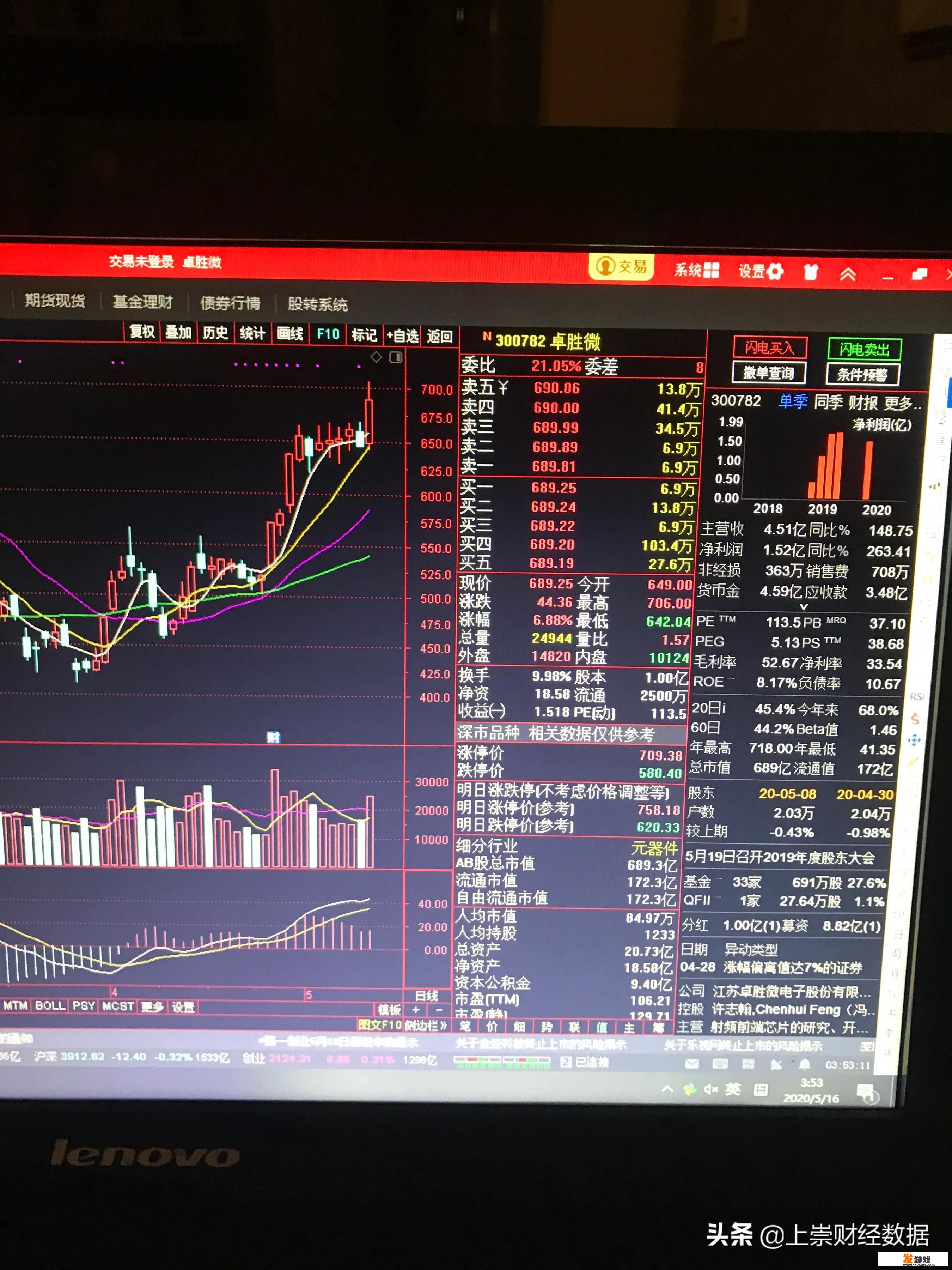 现在A股里的科技股都有哪些