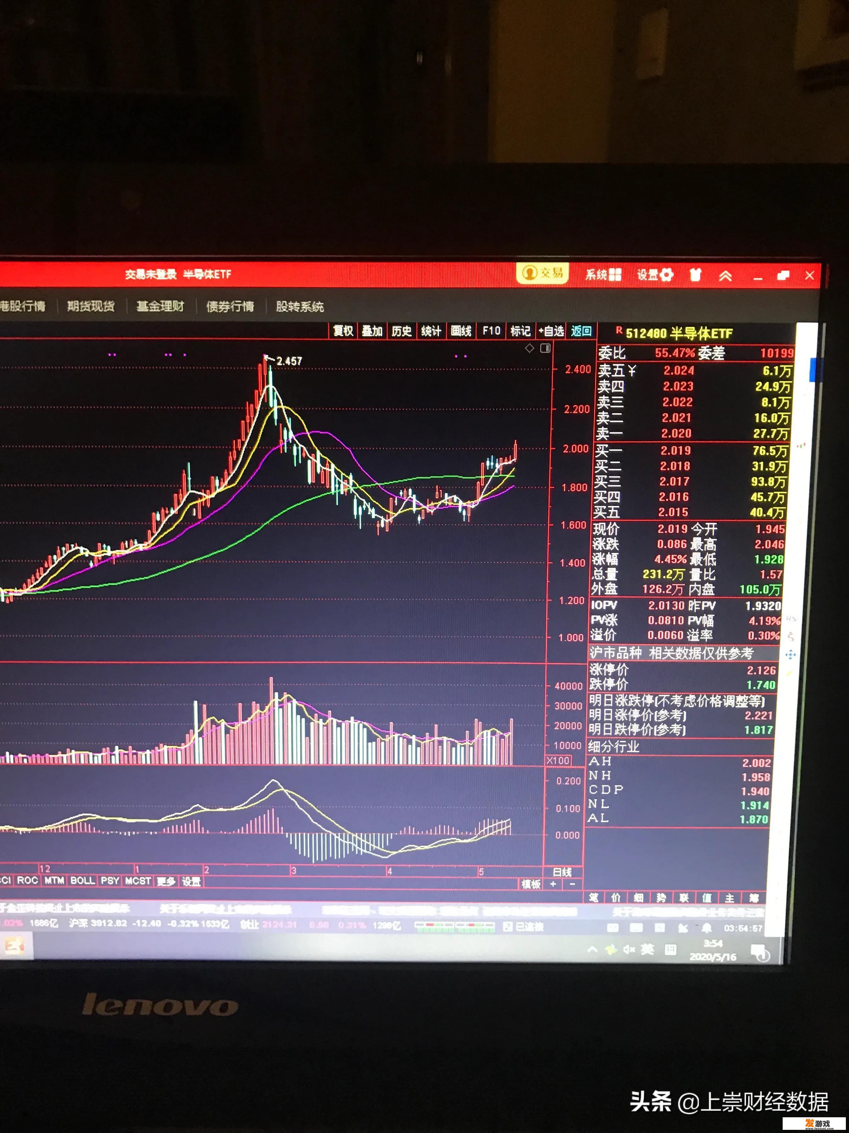 现在A股里的科技股都有哪些