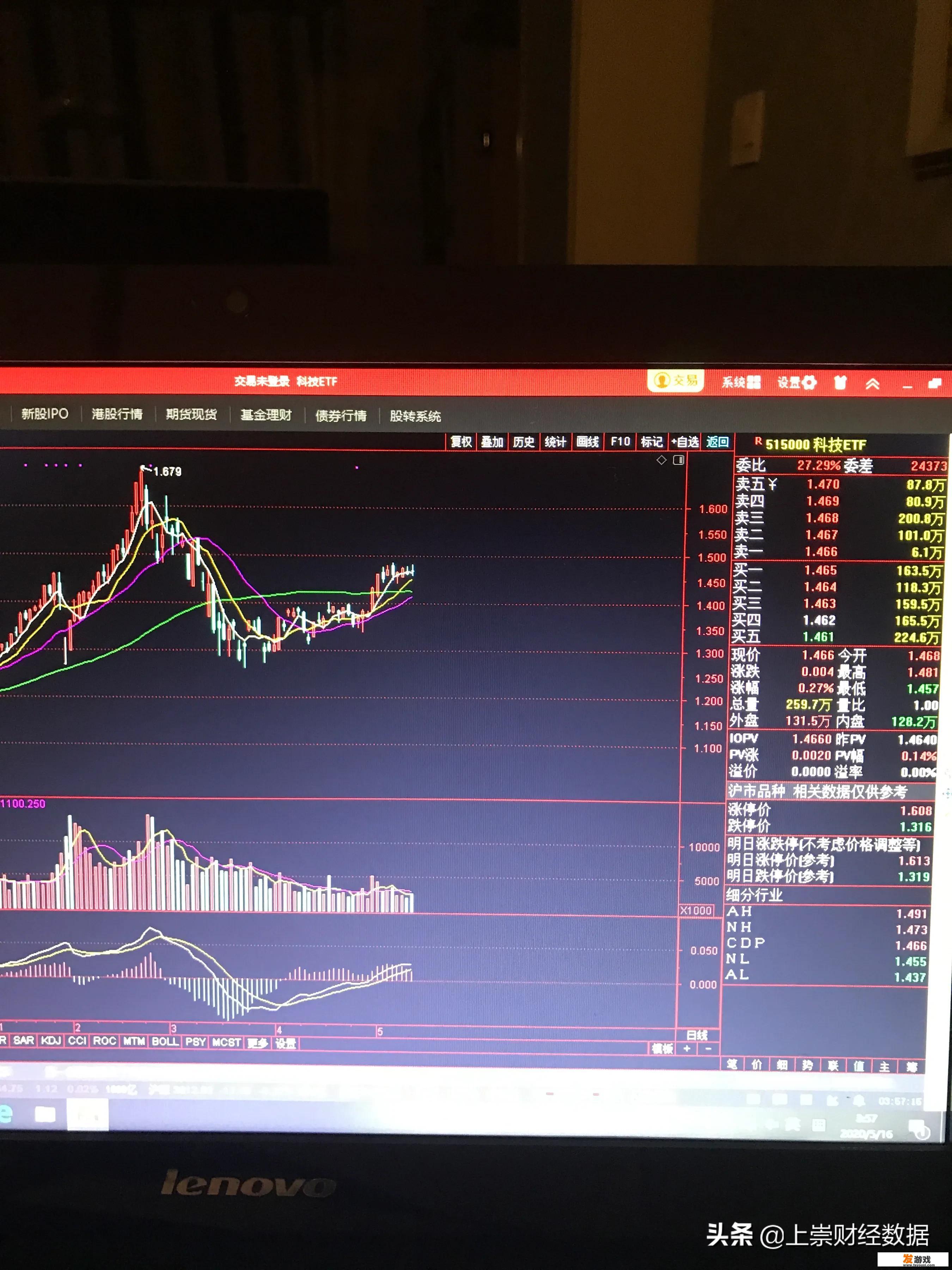 现在A股里的科技股都有哪些