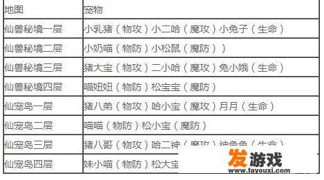 有哪些可以抓宠物的手游