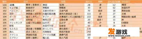 谁能发一篇猫咪后院的攻略