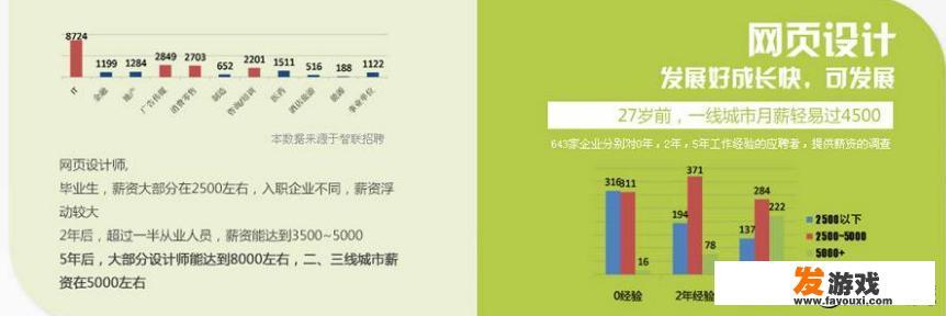 网站设计培训班怎么样