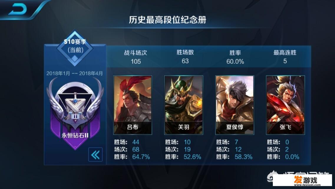 《王者荣耀》11赛季皮肤是芈月九婴吗