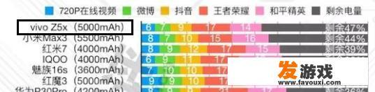 不玩游戏拍照也是次要，但要求上网速度快信号好，不发热续航时间长，哪款手机值得推荐