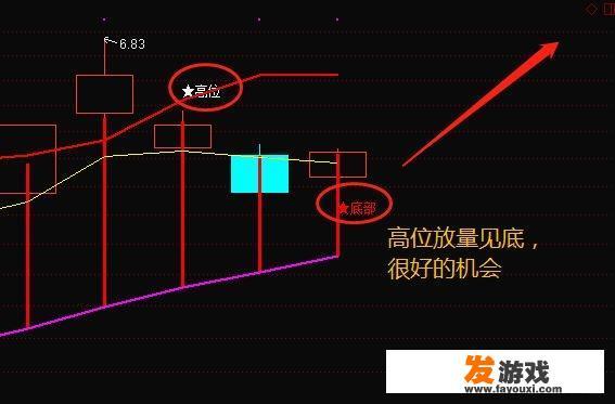 怎么找到新的妖股总龙头
