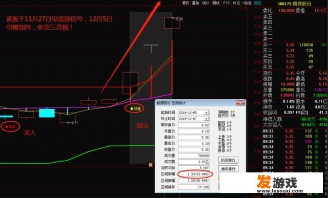 怎么找到新的妖股总龙头
