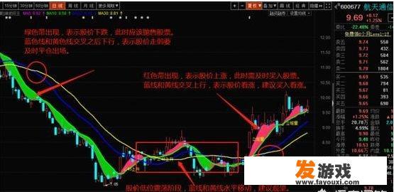 怎么找到新的妖股总龙头