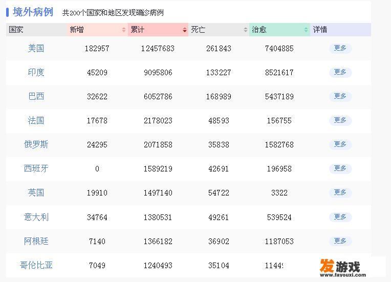 疫情尚未结束，今年春节有回家过年的吗？在线等