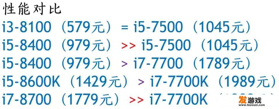 办公加网络游戏，已有显卡1050ti该如何配置主机