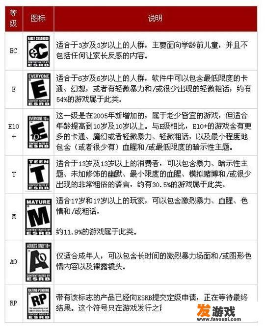 世界上其他发达国家的游戏分级是什么样的呢