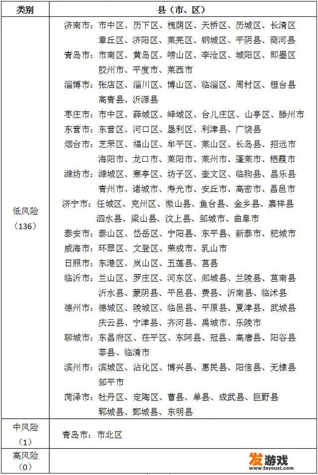 山东又有病例发生？会不会影响复工，开学
