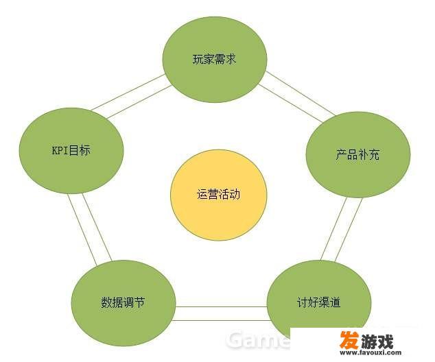 想买款手游做运营，需要投入多少钱，做过的前辈请指点一下？怎么做