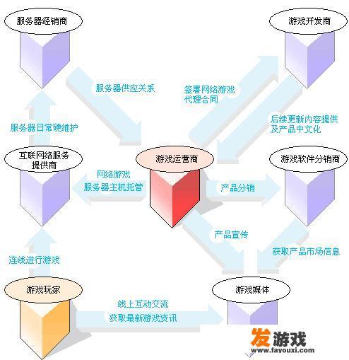 想买款手游做运营，需要投入多少钱，做过的前辈请指点一下？怎么做