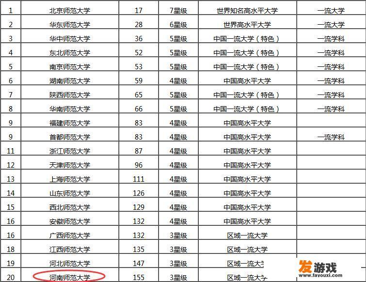 河南师范大学是什么水平的大学