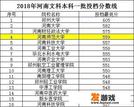 河南师范大学是什么水平的大学
