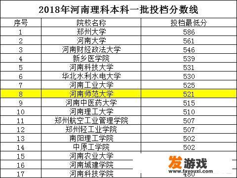 河南师范大学是什么水平的大学