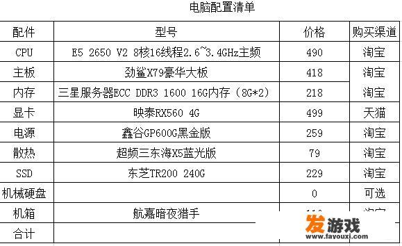 什么款式的台式机，适合玩游戏时多开