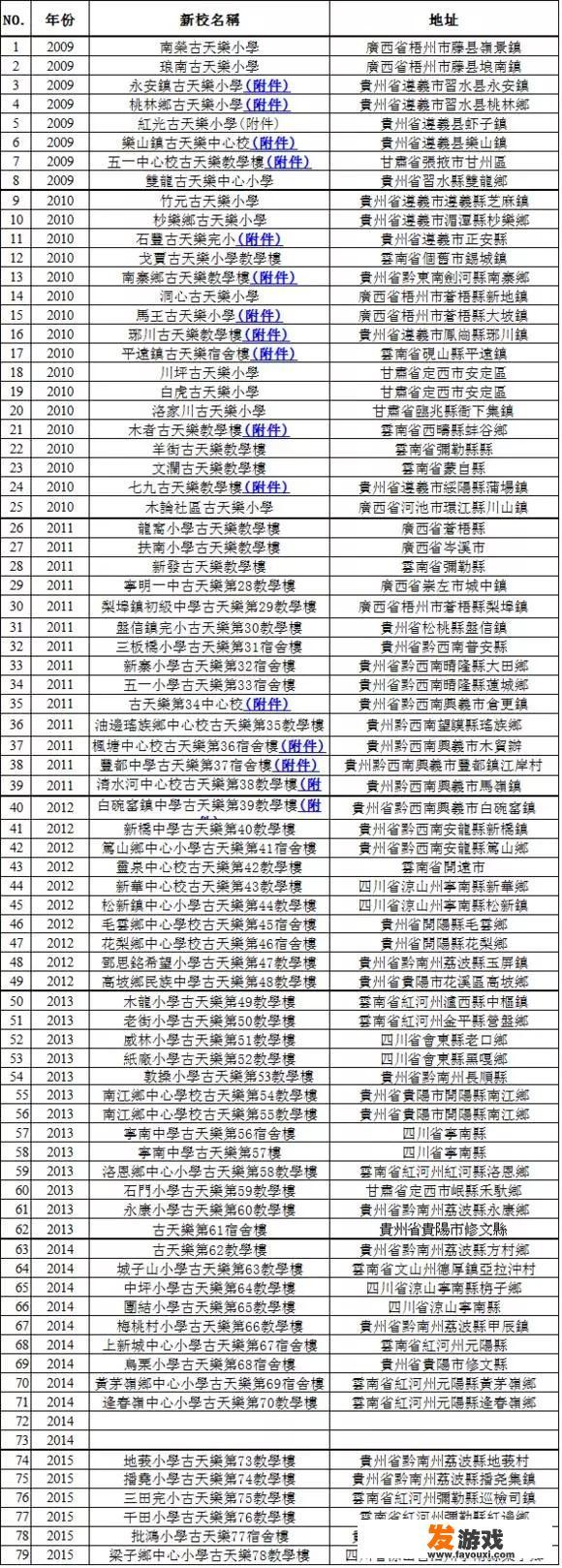 古天乐盖了多少学校