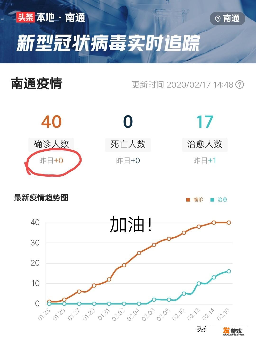 看到3月2号高初中毕业班恢复上课是假新闻，可能成真么？有何依据