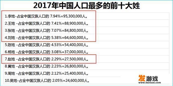 姓王的人祖先来自哪里，有什么演变吗