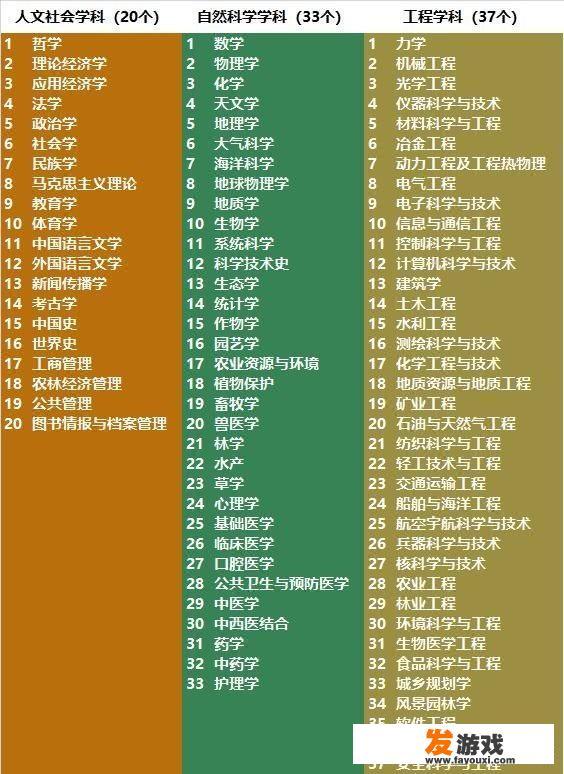学哪些专业可以进华为、阿里、腾讯这些大公司