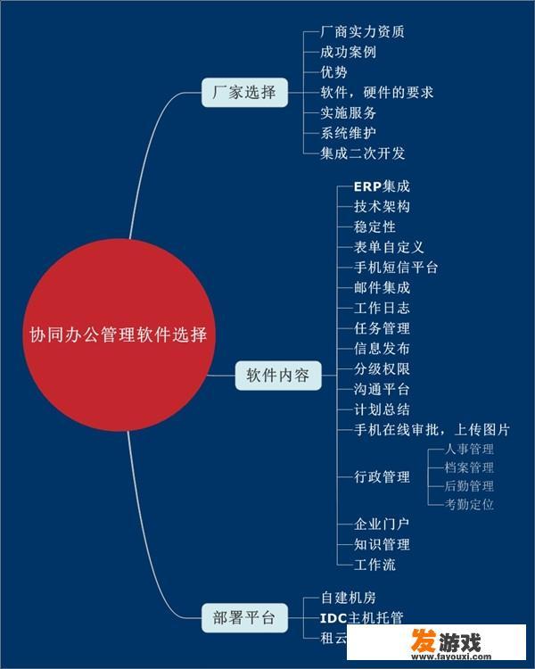 有没有好用协同办公的软件