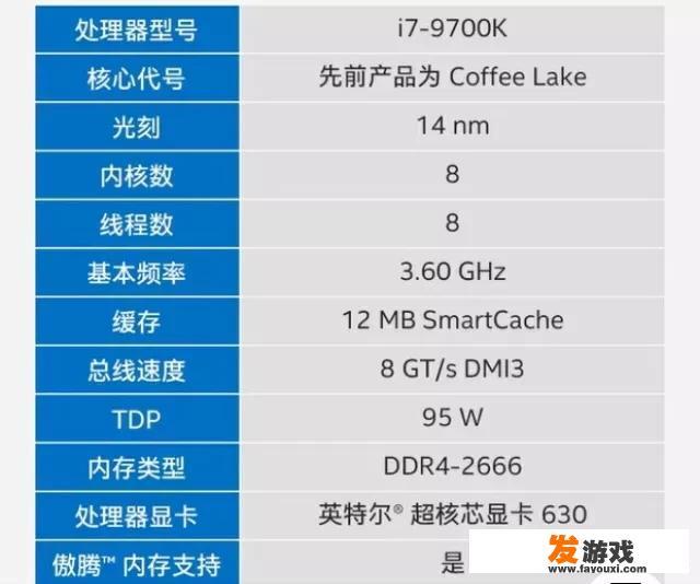 准备一万元配个电脑主机，只玩游戏有什么配置值得推荐