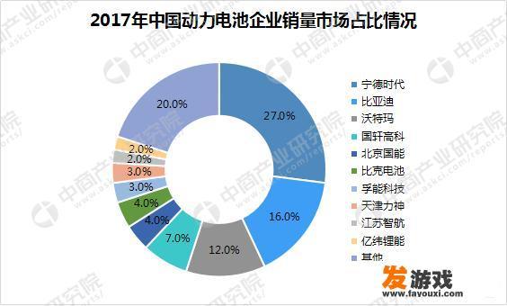 谁了解宁德时代这个公司