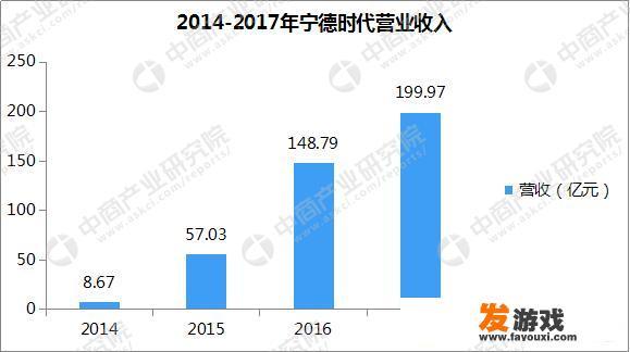 谁了解宁德时代这个公司
