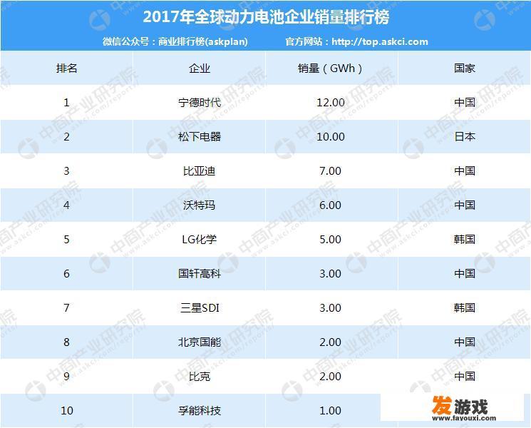谁了解宁德时代这个公司